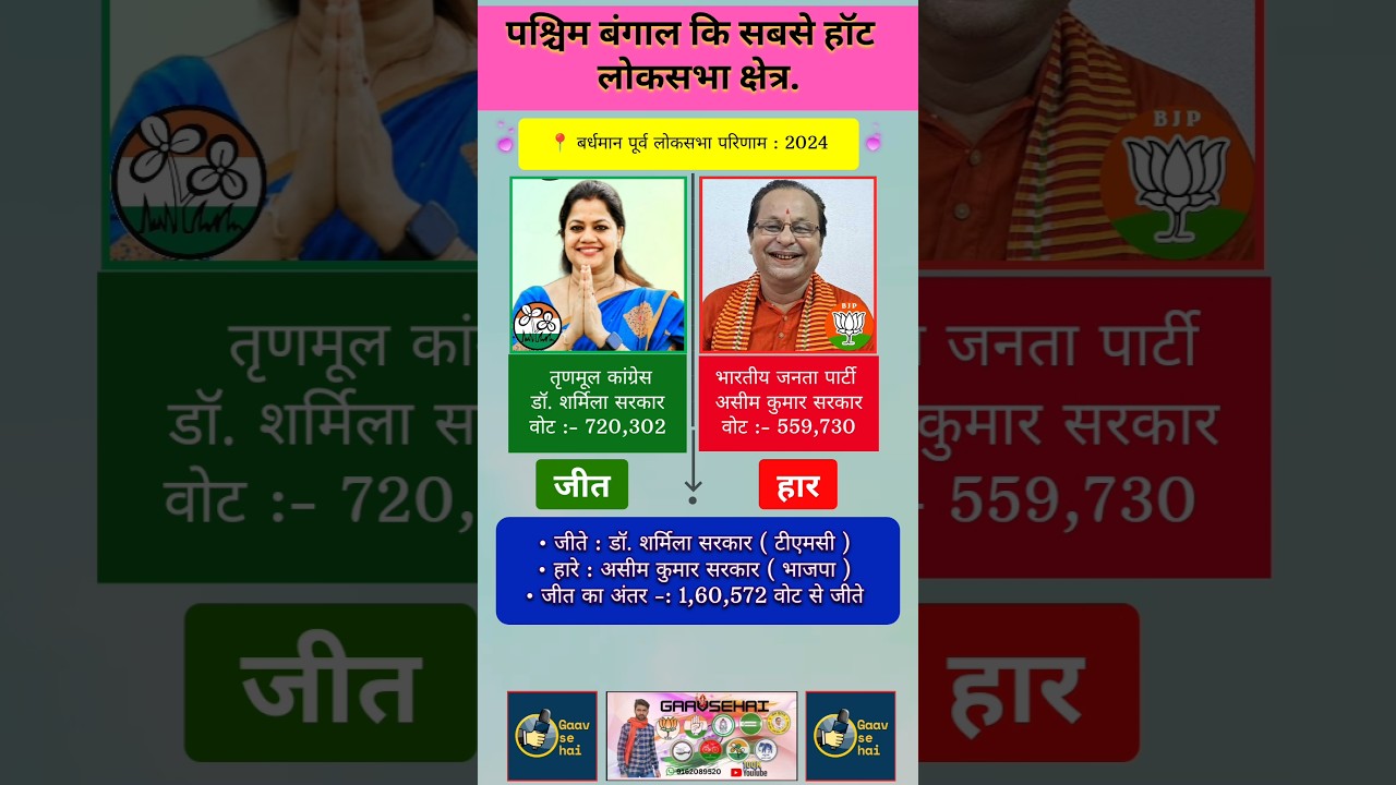 Bardhaaman Purva 2024 Loksabha Election Results #tmc #tmcvsbjp #bjp #bangal #politicalnews