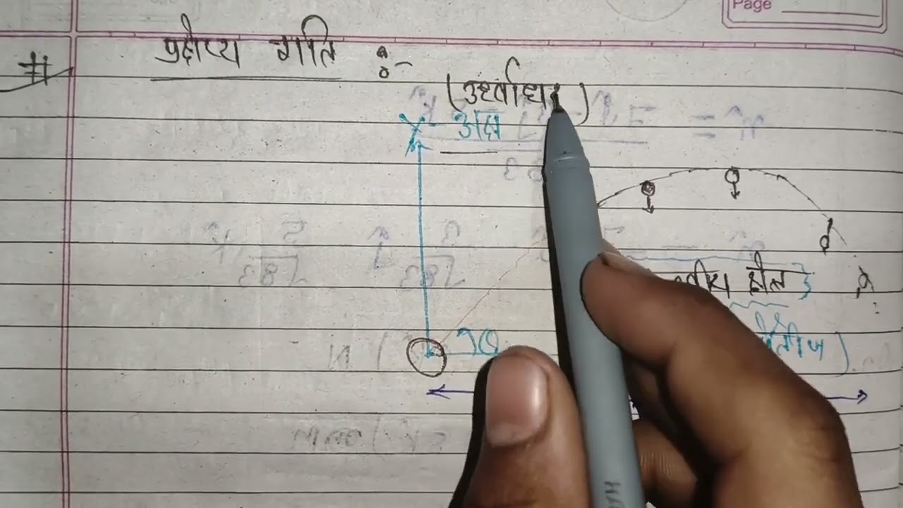 Class 11th physics | Chapter -4 | Samtal me gati | prakshep gati | #physics #class11
