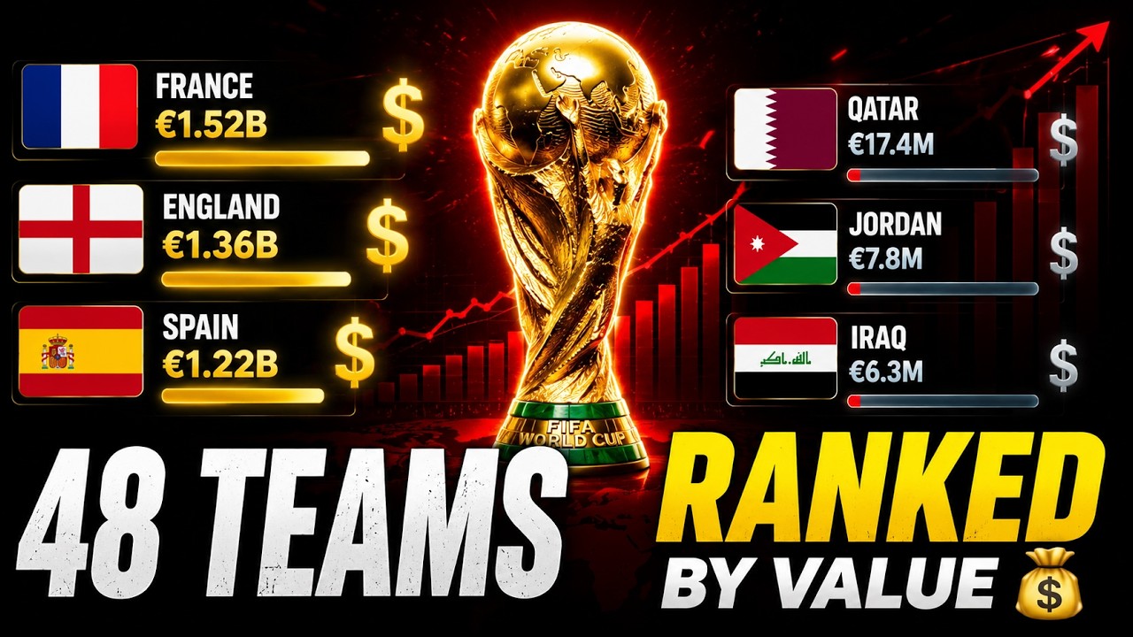 Which Country Has the CHEAPEST Squad at World Cup 2026? All 48 Teams Ranked 💸⚽