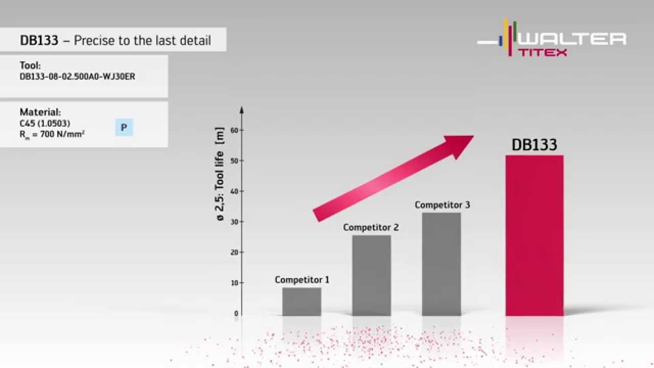 Walter Titex Holemaking DB133 - precise to the last detail