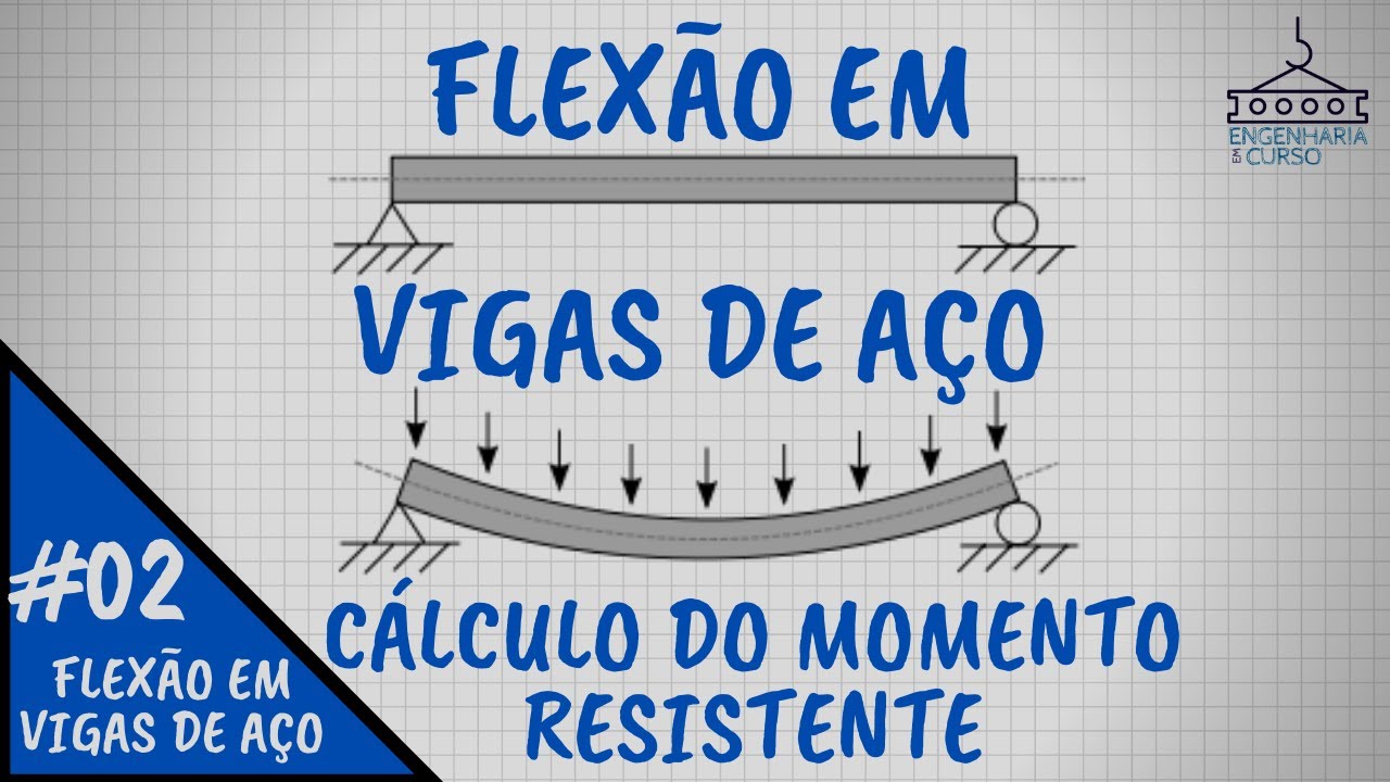 Como calcular Momento Resistente em VIGAS DE AÇO - PASSO A PASSO
