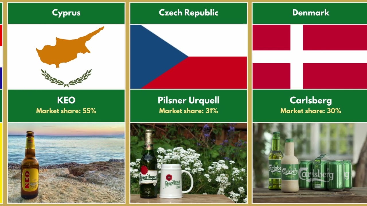 Most Popular Beer in Every European Country