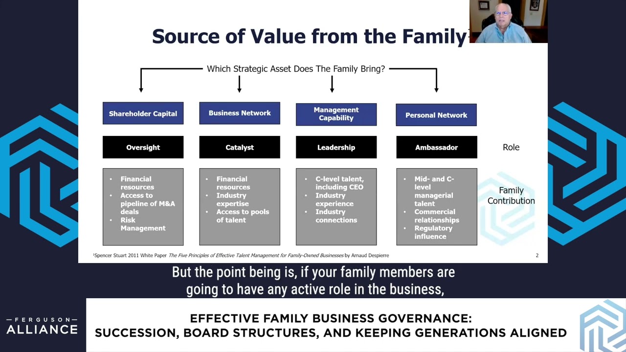 Understanding Family Business Governance with Rob Ferguson - Key Meetings and Best Practices