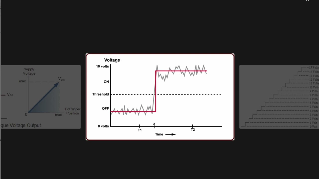 From Silicon to Syntax Binary #1