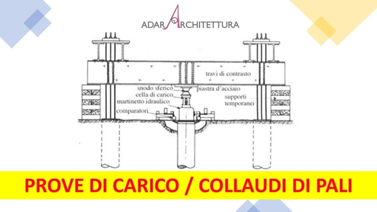 Collaudi e prove di carico su pali/micropali - Università in Cantiere