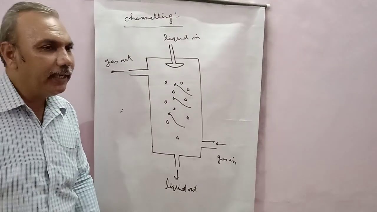 CH 206,Unit 6,topic basic concepts of non ideal flow by Rakesh Sharma gpc Kota
