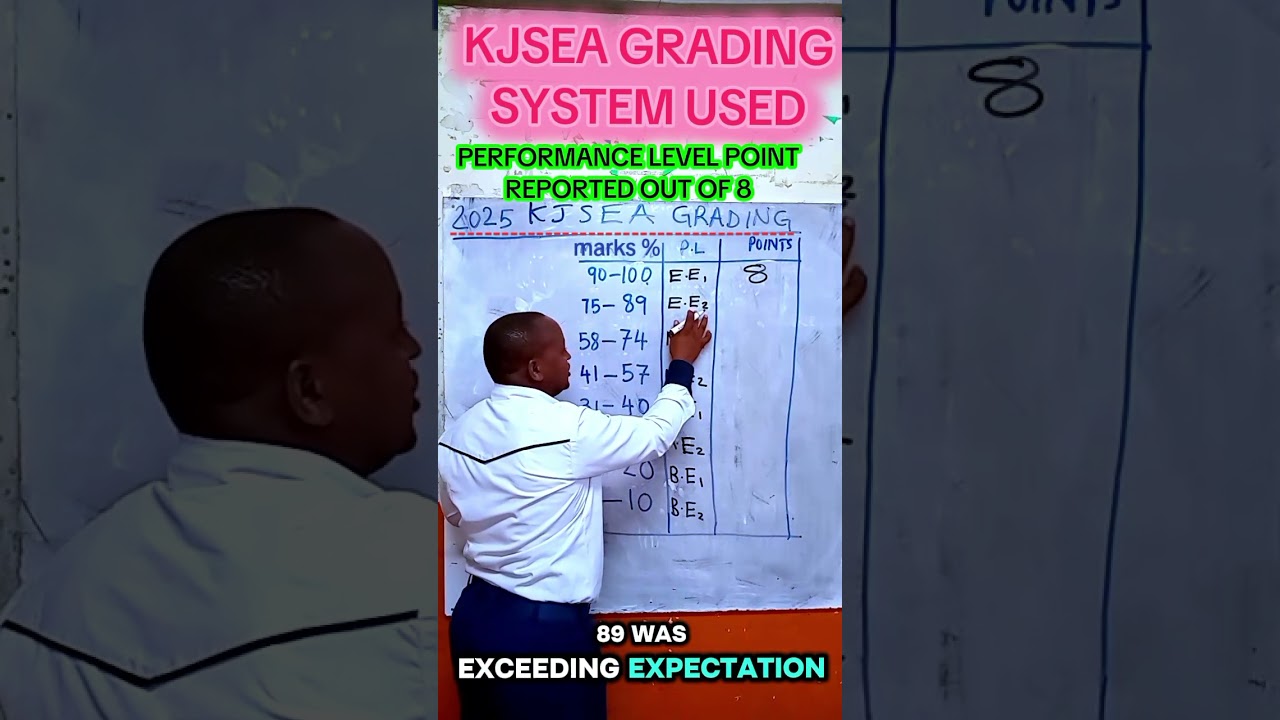 Система оценки KJSEA