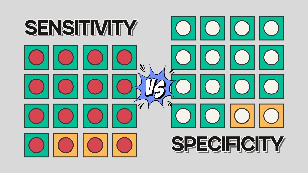 Sensitivity & Specificity - What’s the Difference?