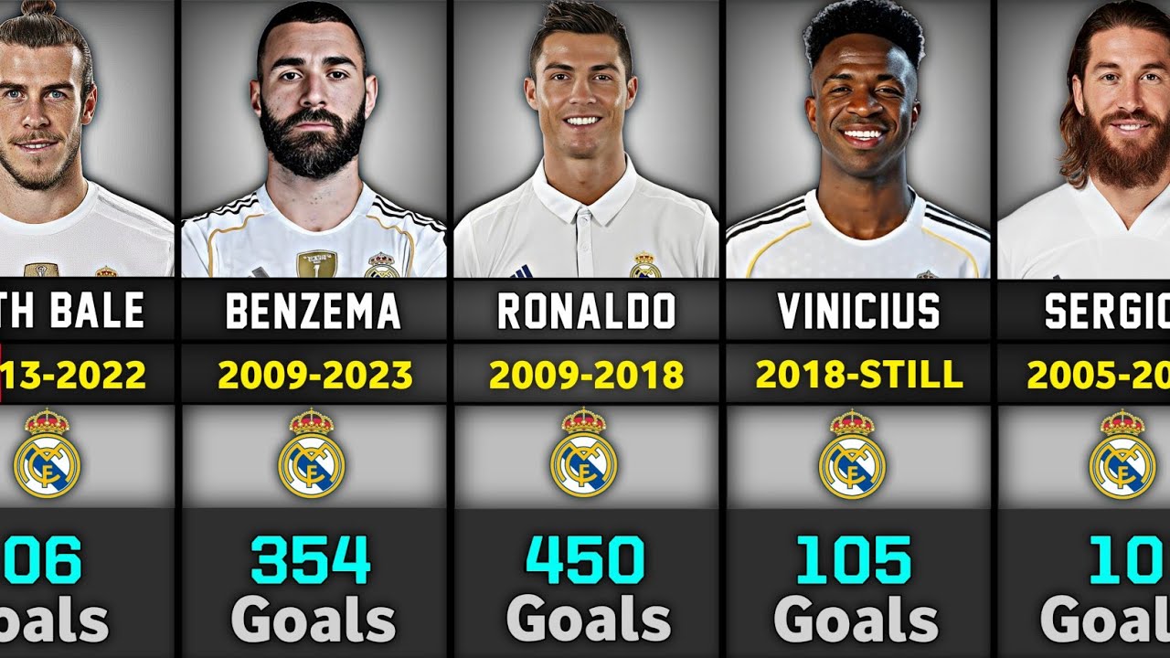 Real Madrid Record Goalscrore in History -  New Record