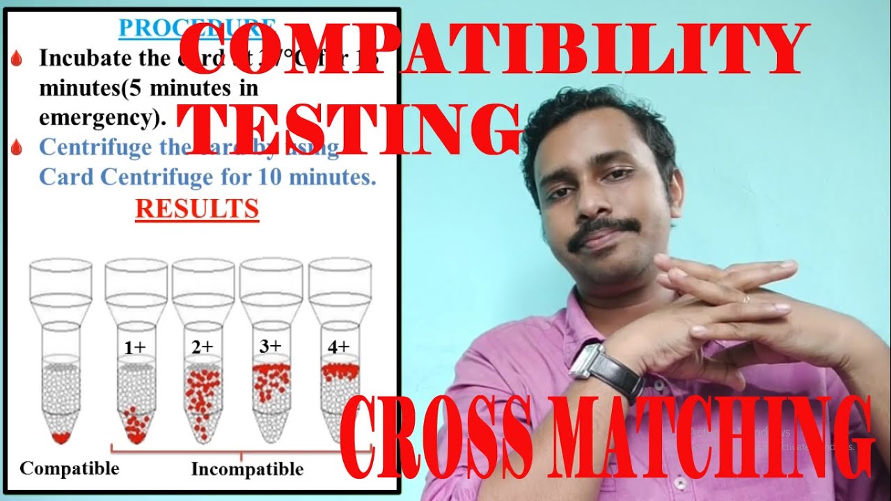 COMPATIBILITY TESTING/CROSS MATCHING/PRE-TRANSFUSION TESTING