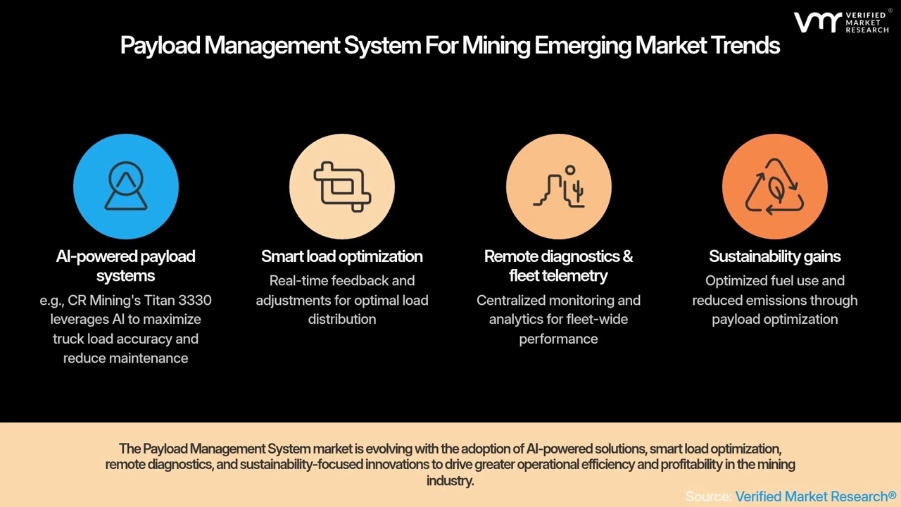 𝗣𝗮𝘆𝗹𝗼𝗮𝗱 𝗠𝗮𝗻𝗮𝗴𝗲𝗺𝗲𝗻𝘁 𝗦𝘆𝘀𝘁𝗲𝗺 𝗳𝗼𝗿 𝗠𝗶𝗻𝗶𝗻𝗴 𝗠𝗮𝗿𝗸𝗲𝘁 𝗢𝗽𝘁𝗶𝗺𝗶𝘇𝗶𝗻𝗴 𝗛𝗮𝘂𝗹𝗮𝗴𝗲 𝗘𝗳𝗳𝗶𝗰𝗶𝗲𝗻𝗰𝘆 & 𝗢𝗽𝗲𝗿𝗮𝘁𝗶𝗼𝗻𝗮𝗹 𝗣𝗿𝗼𝗱𝘂𝗰𝘁𝗶𝘃𝗶𝘁𝘆