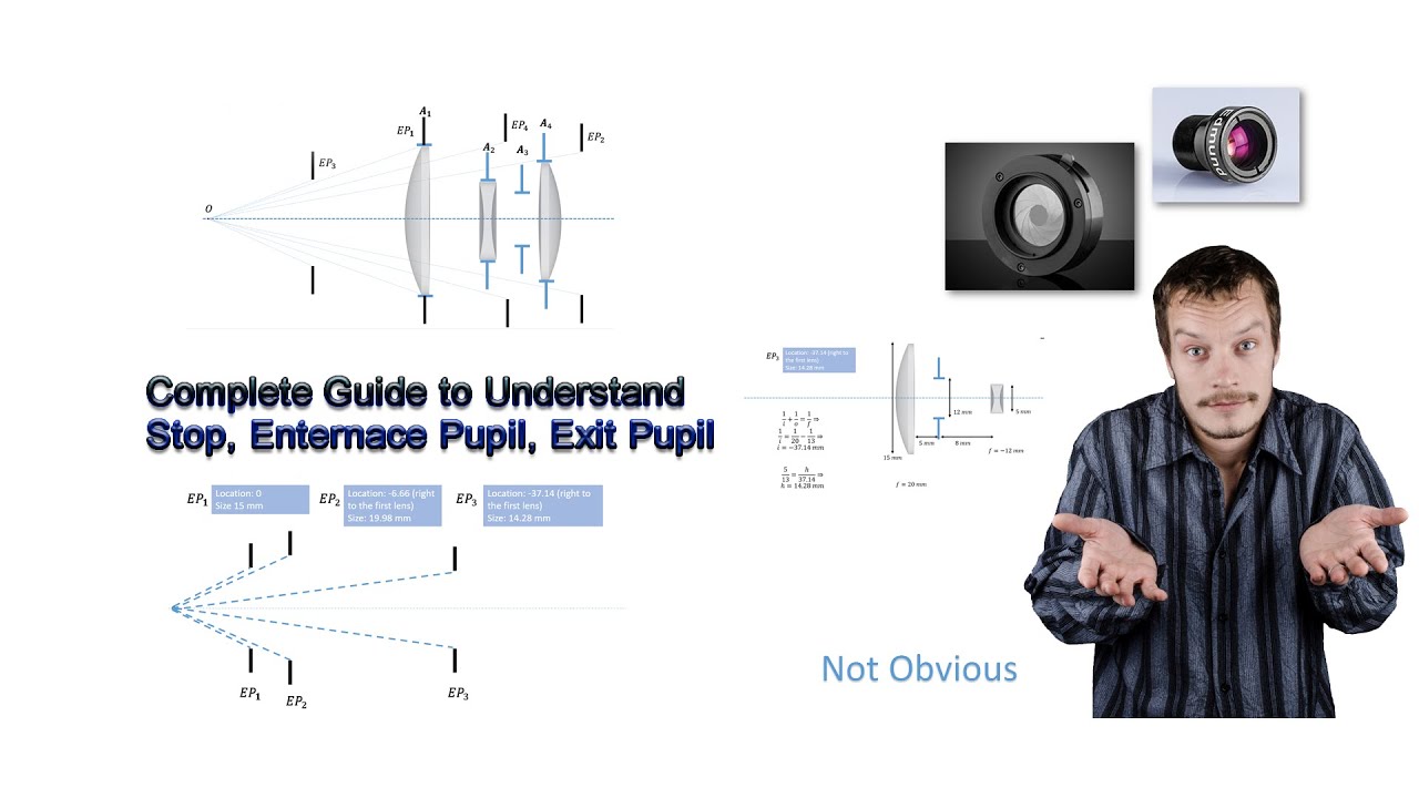 Complete Guide to Understand Stops and Pupils of an Optical System