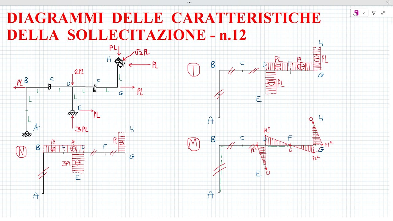 Come risolvere Diagrammi delle Sollecitazioni N,T,M - n.12 -Struttura Isostatica- Metodo delle forze