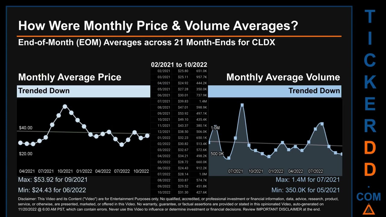CLDX Price and Volume Analysis by 650 Day Look Back CLDX Stock Analysis for Celldex Therapeutics Sto