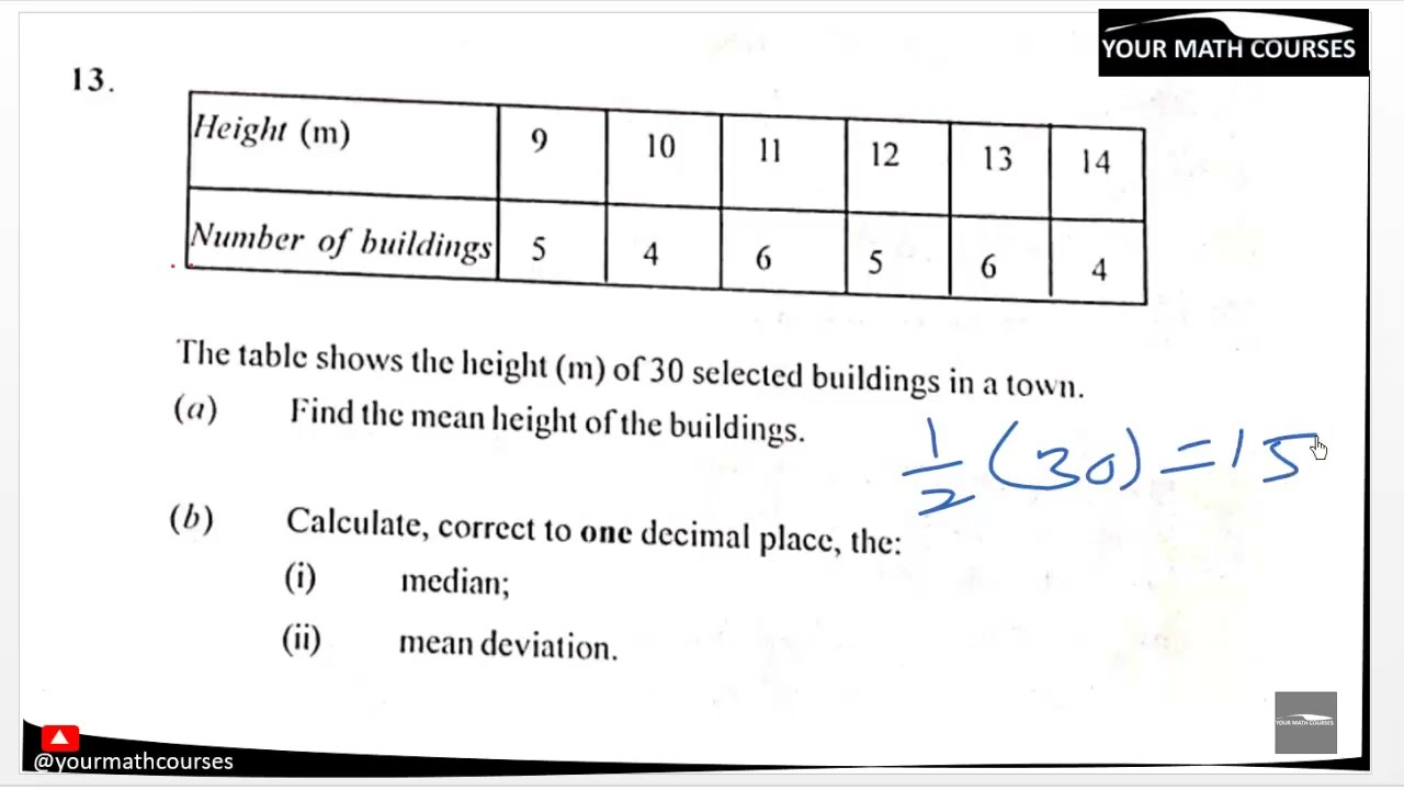 WASSCE 2024 Core Maths Paper 2 Question 13- Ghana