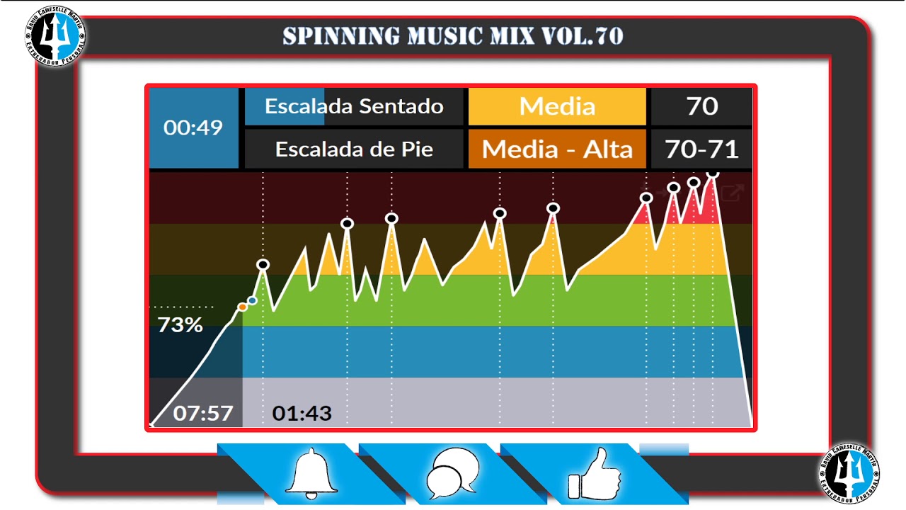 🚴Spinning Music Mix vol.70 🎼 Ciclo Indoor Session🚴