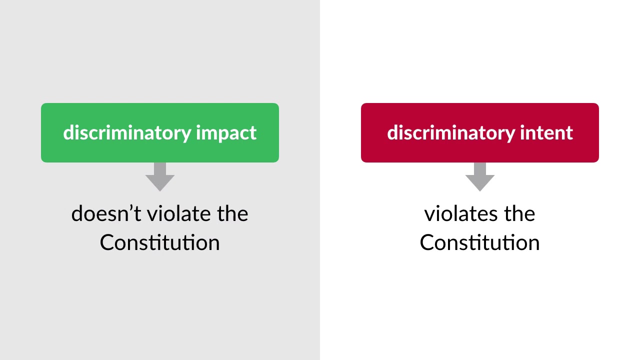 Washington v. Davis Summary | quimbee.com