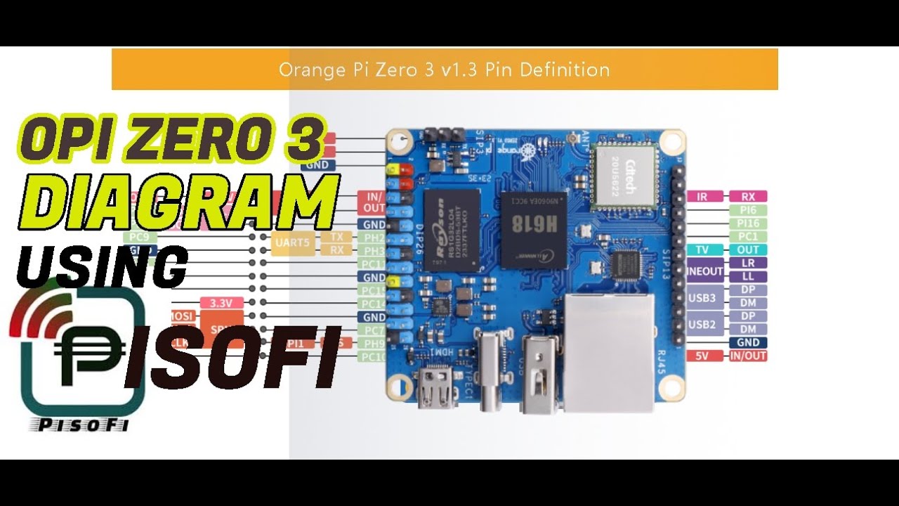 OPI ZERO 3 BUILD GAMIT ANG PISOFI STANDARD? COINSLOT/LED FRAME ISSUE SOLVED