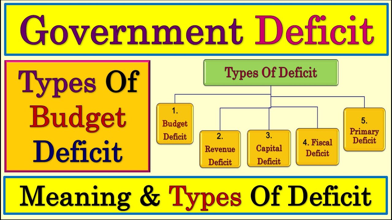 Budget Deficit | Primary Deficit | Fiscal Deficit | Capital Deficit | Revenue Deficit | Deficits