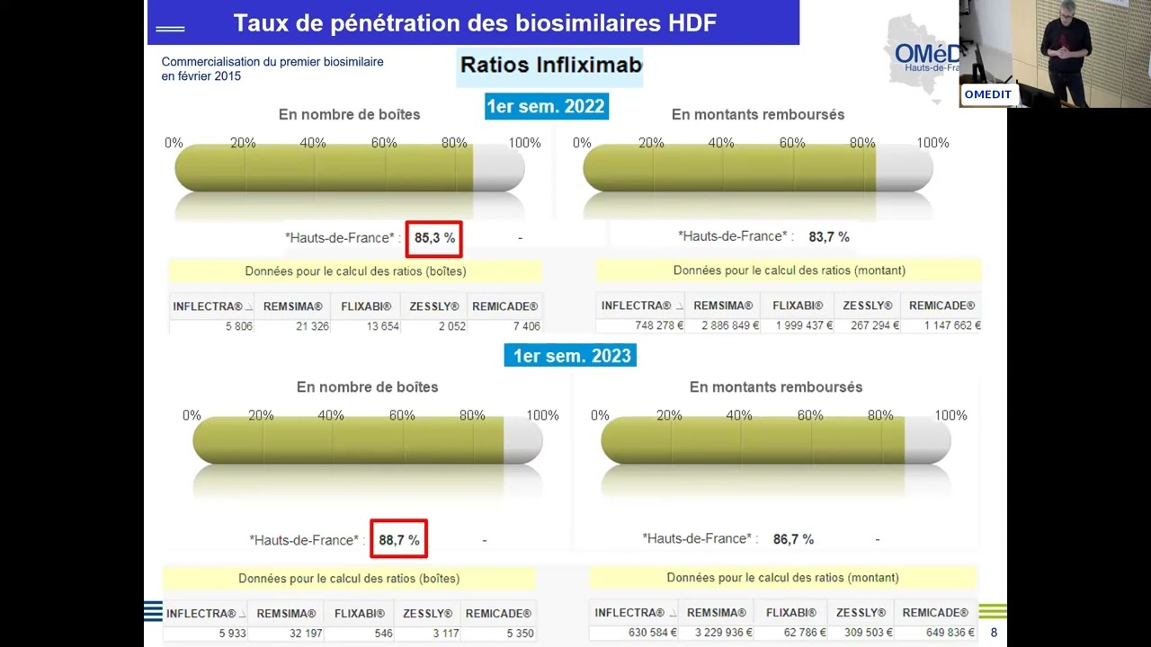 Journée régionale OMéDIT 19 décembre 2023 vidéo 4 - LES