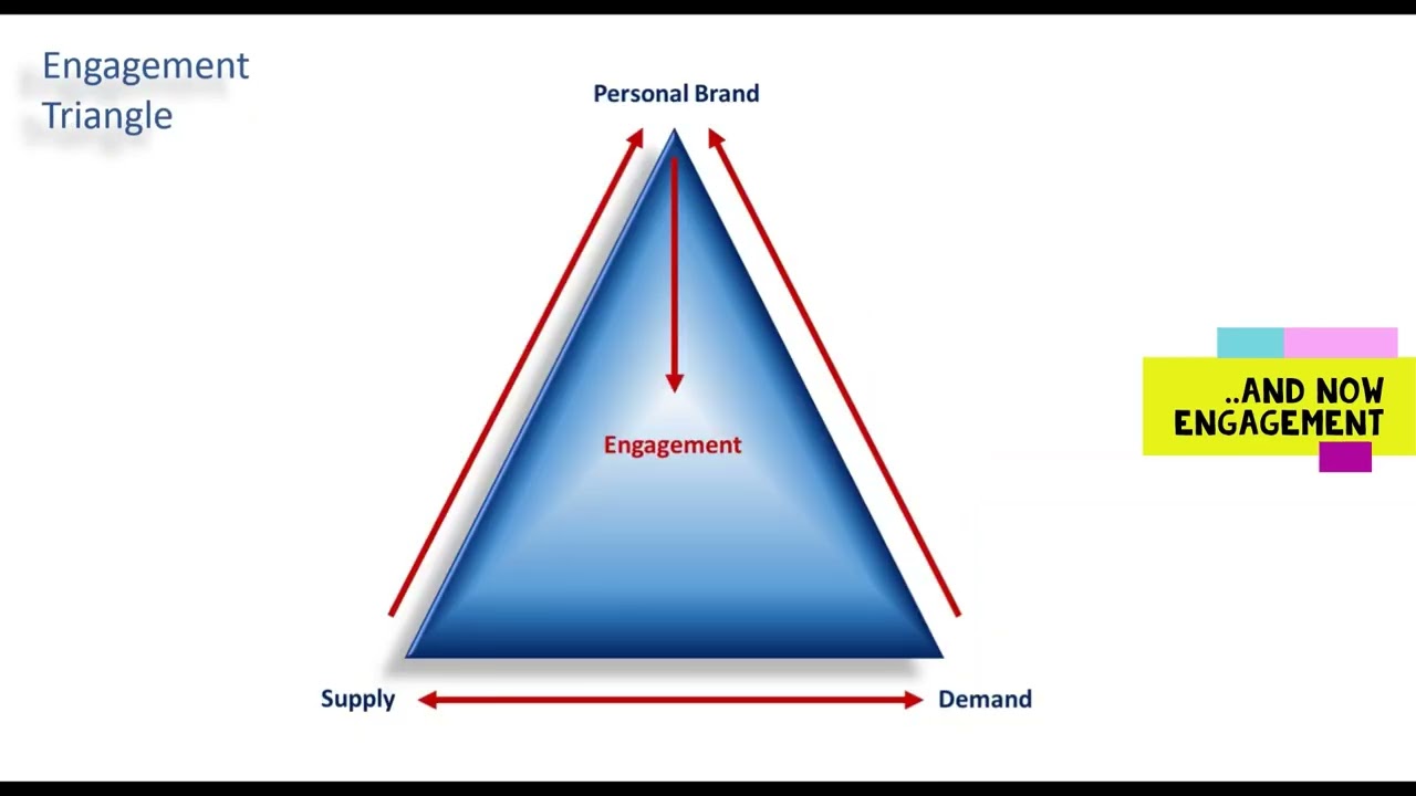 Brand Amplification