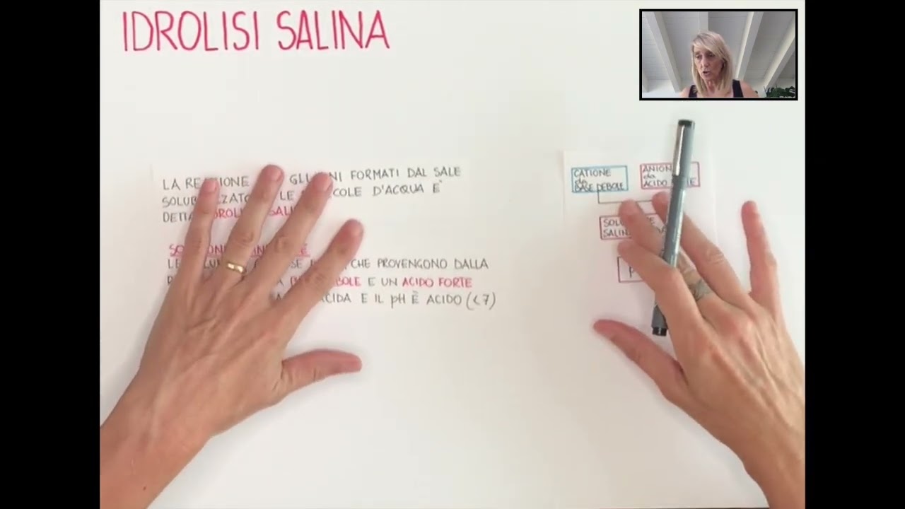 Idrolisi salina neutra, acida e basica