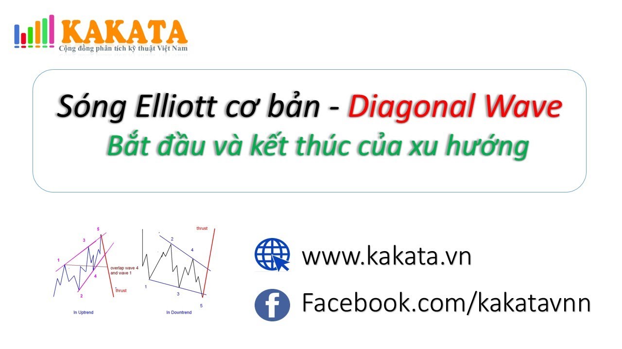 Sóng Elliott cho người mới - Sóng Chéo - Bắt đầu và kết thúc của xu hướng thị trường