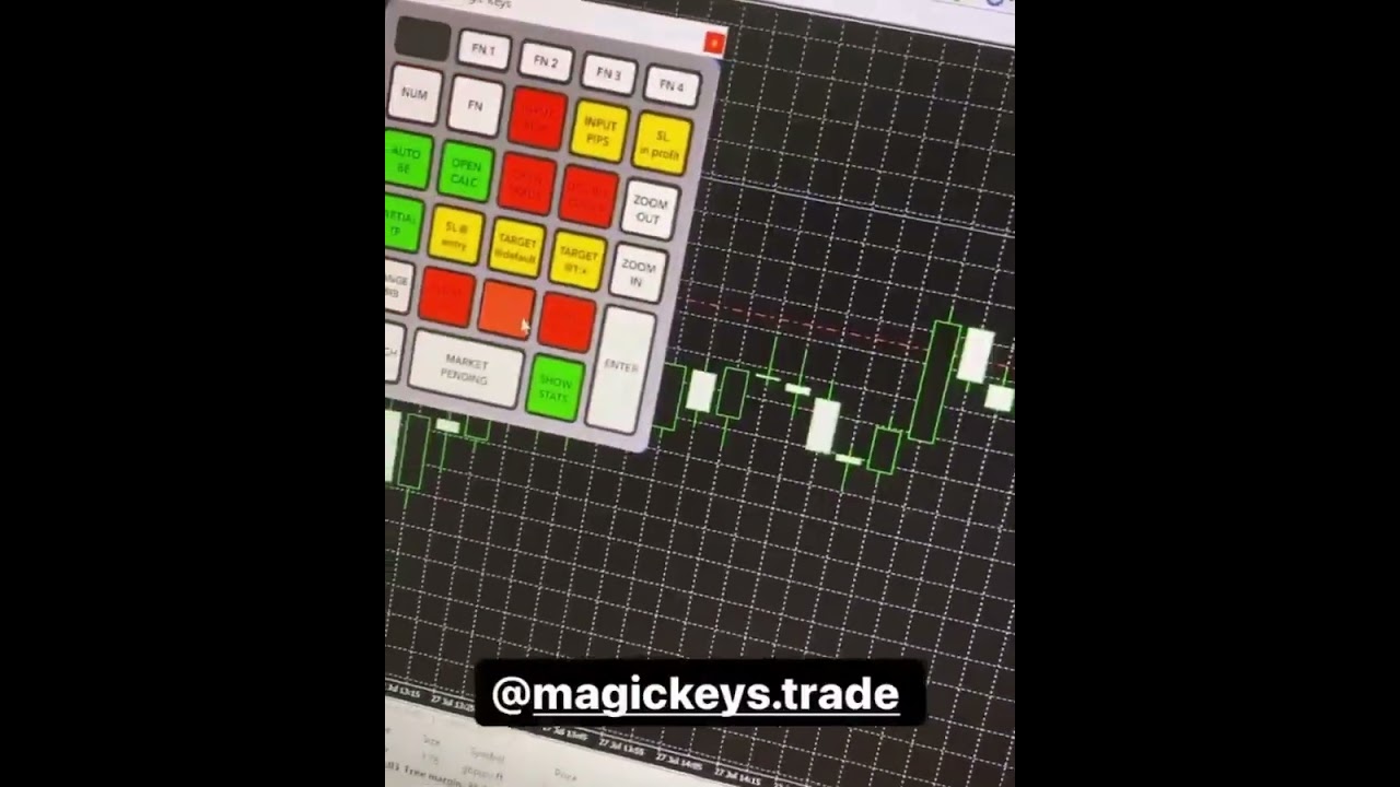 Master Your Trades with Magic Keys