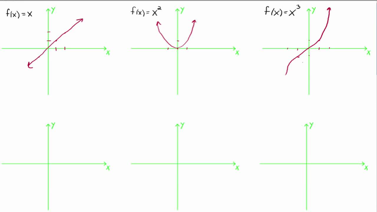 Six Basic Functions