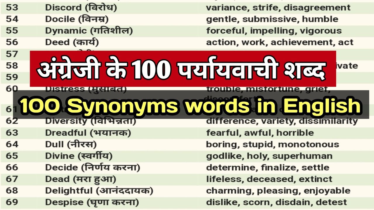 100 Synonyms in English with Hindi meaning||100 english vocabulary hindi