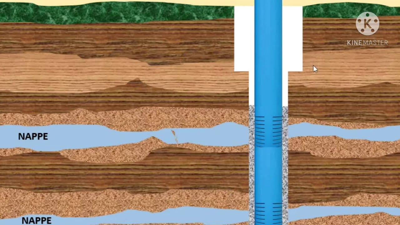 Techniques d'équipement  d'un forage d'eau artésien تقنيات تجهيز بئر مائي ارتوازي