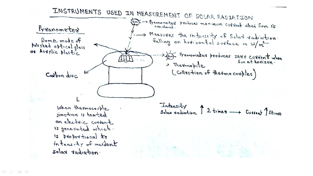 Pyranometer Instrument Working for measuring solar radiation Theory I Unit 3 I Energy Science I AKTU