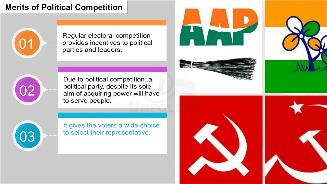 Ch 4 - Electoral Politics | Political Competition