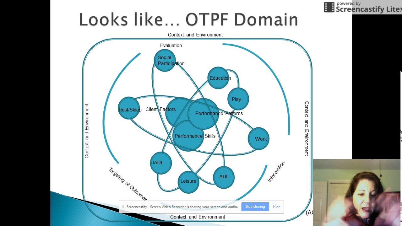 PEO & PEOP Occupation Based Models Pt 1 - Applied Occupational Theory UIndy
