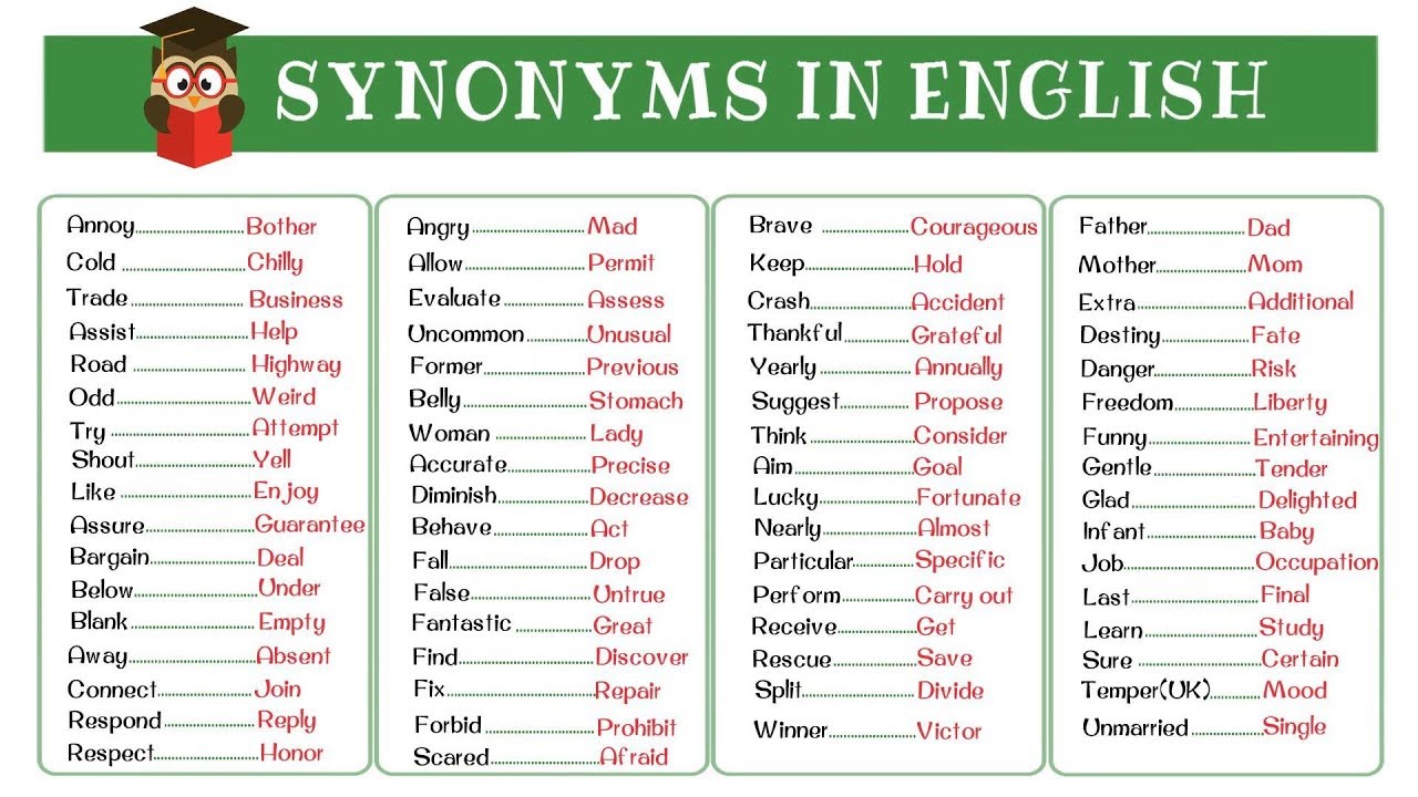 120+ Super Common Synonyms to Increase Your Vocabulary in English