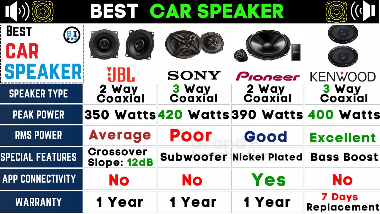 Лучшая автомобильная акустика 2023 года🔊Автомобильная аудиосистема🔊SONY против JBL против Pioneer...
