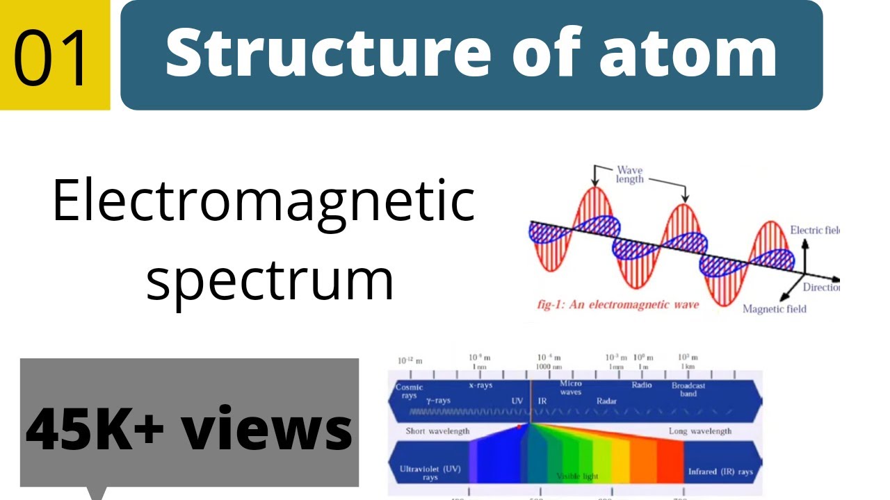 Structure of atom class 10 | electromagnetic spectrum