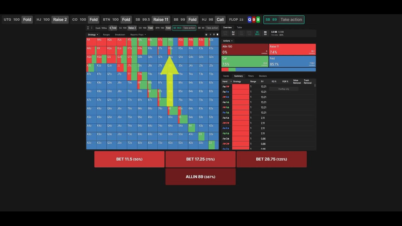 You are a FISH if you do not Know Why Position is SO IMPORTANT in Poker