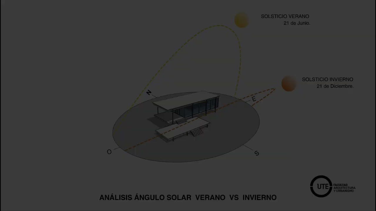 Recorrido Solar Sketch Up Curic Sun