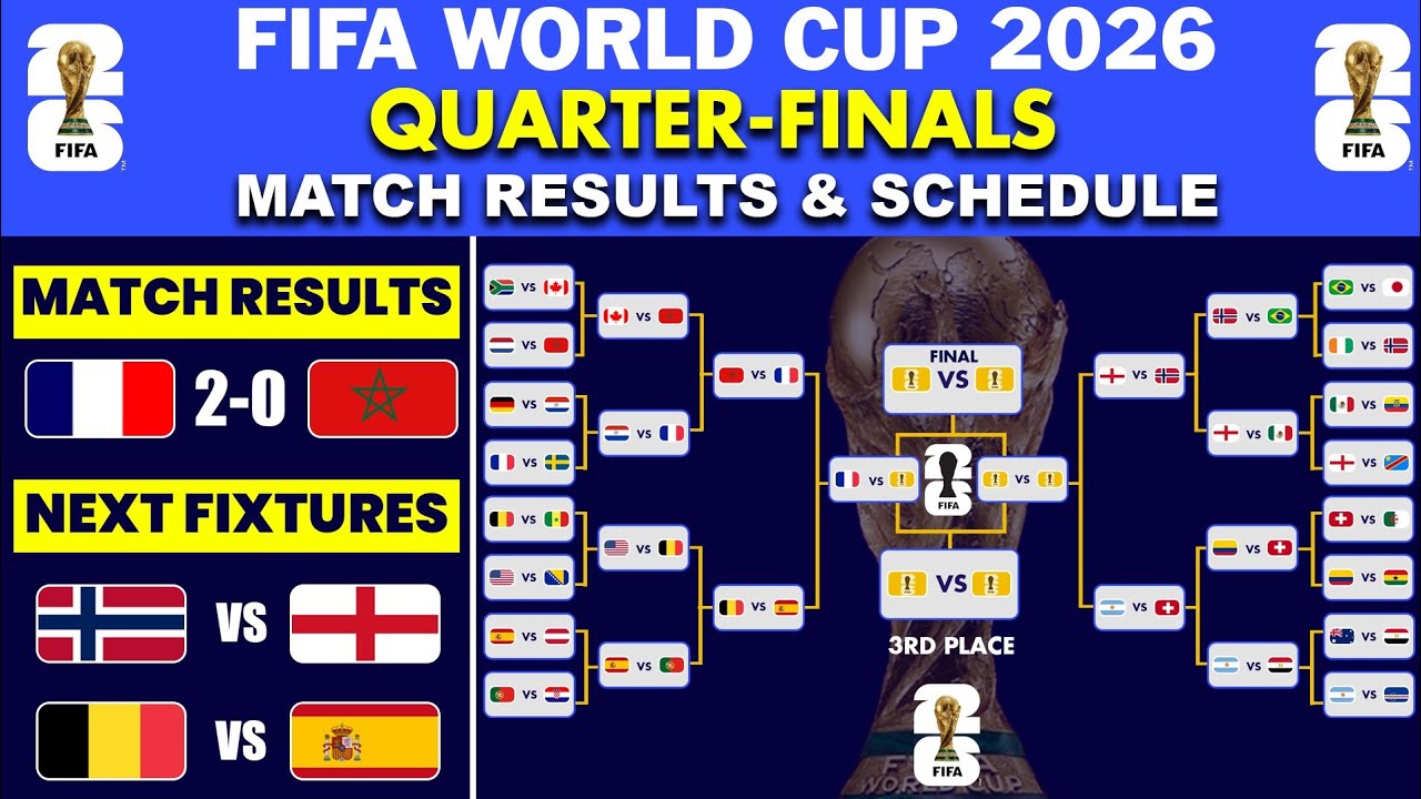 FIFA World Cup 2026 | Quarter Final Match Results & Schedule | World Cup 2026