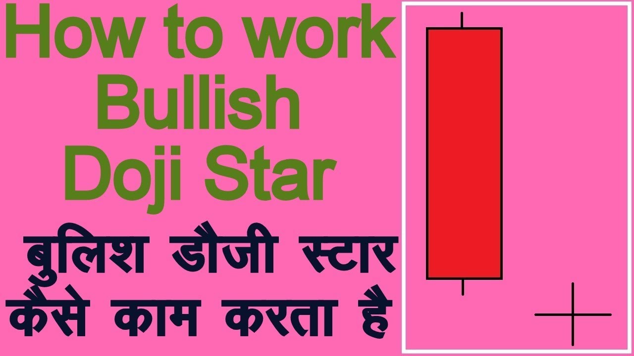 How to use Bullish Doji Star Candlestick Pattern in Hindi. Technical Analysis in Hindi