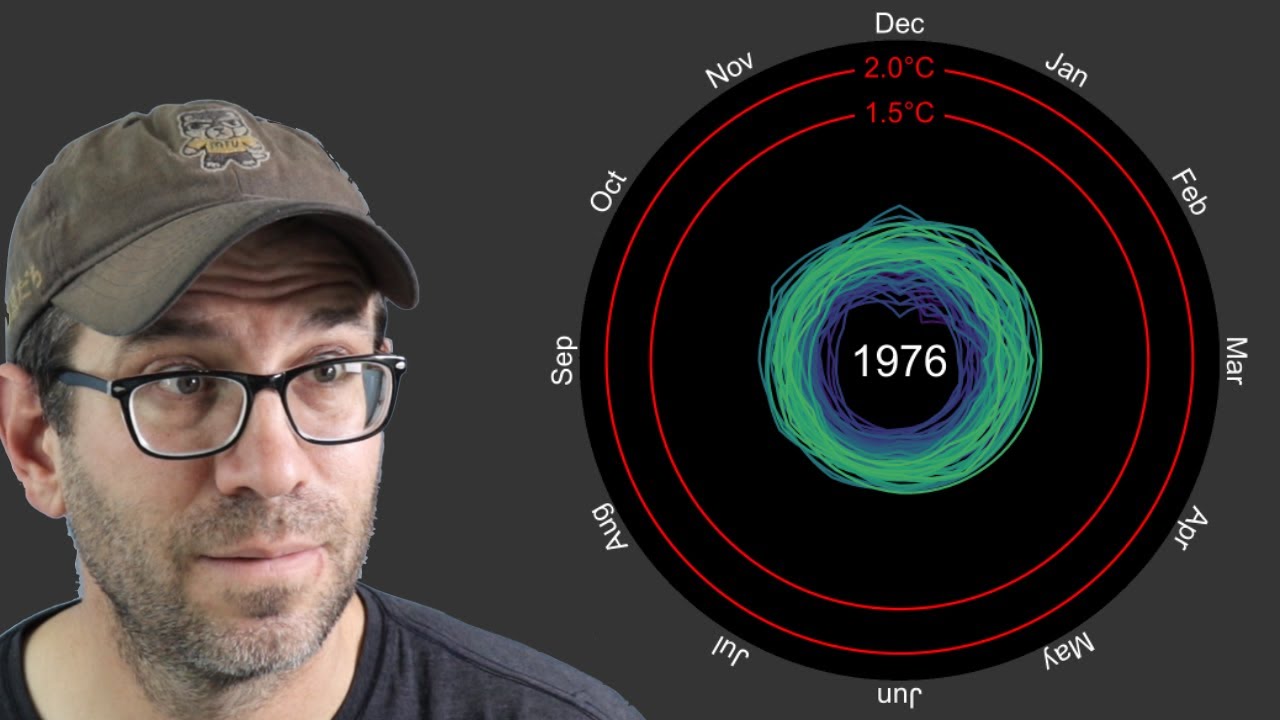 Recreating animated climate temperature spirals in R with ggplot2 and gganimate (CC219)