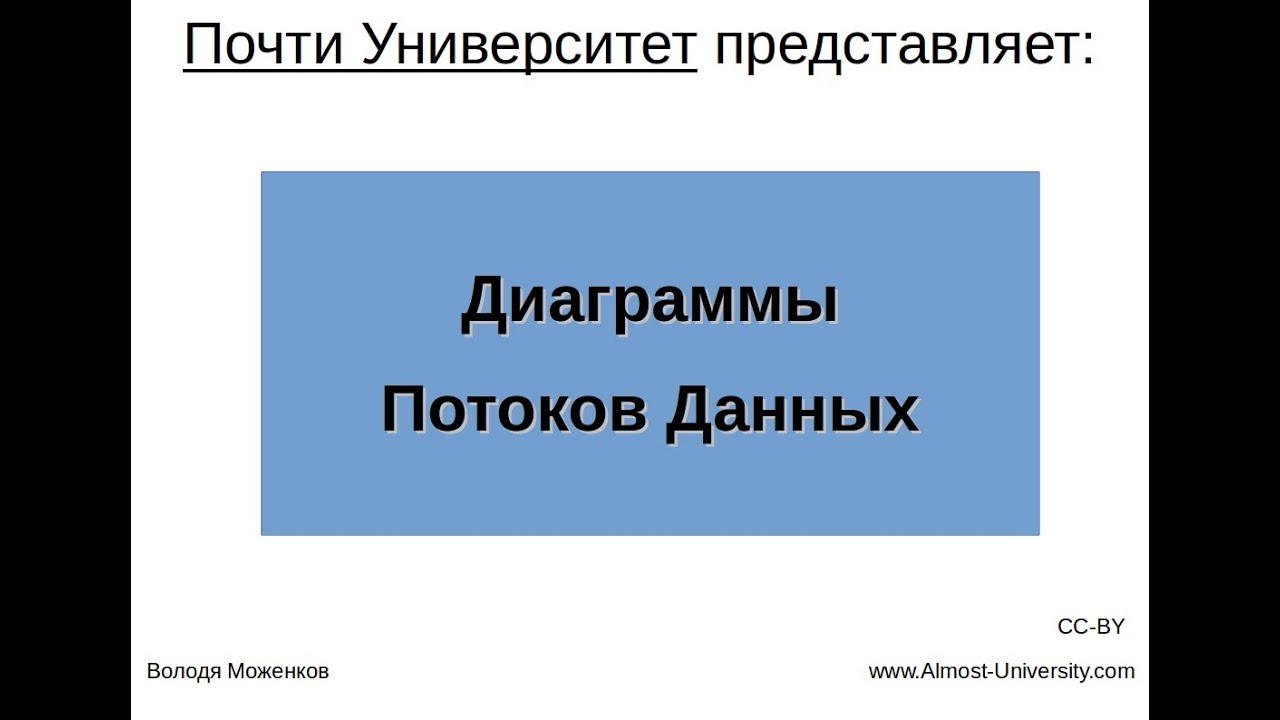 Диаграммы Потоков Данных