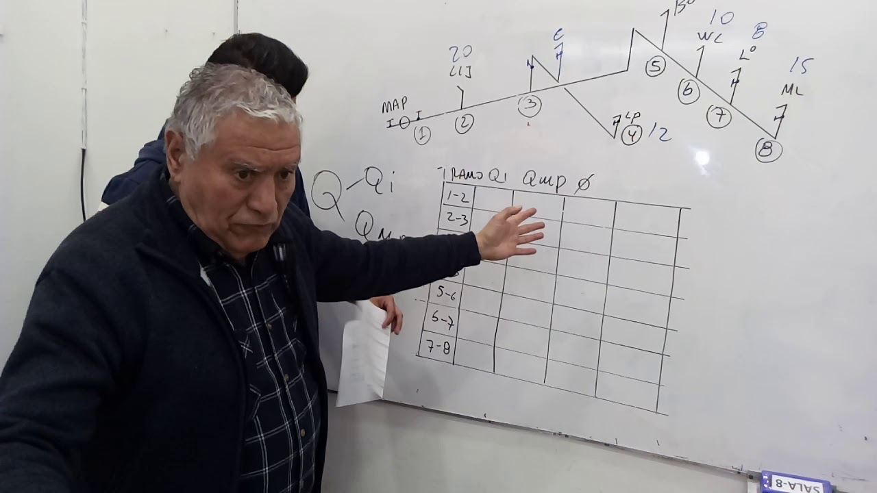 clase de gasfiteria, calculo de cañeria