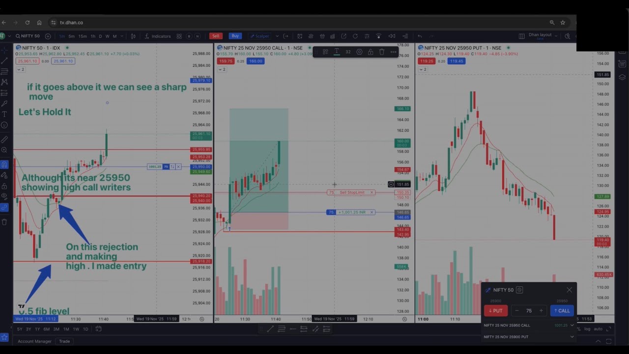 Scalping In Nifty50 Option Buying || 19 Nov 2025 || The Trade Energy  #trading#priceactiontrading