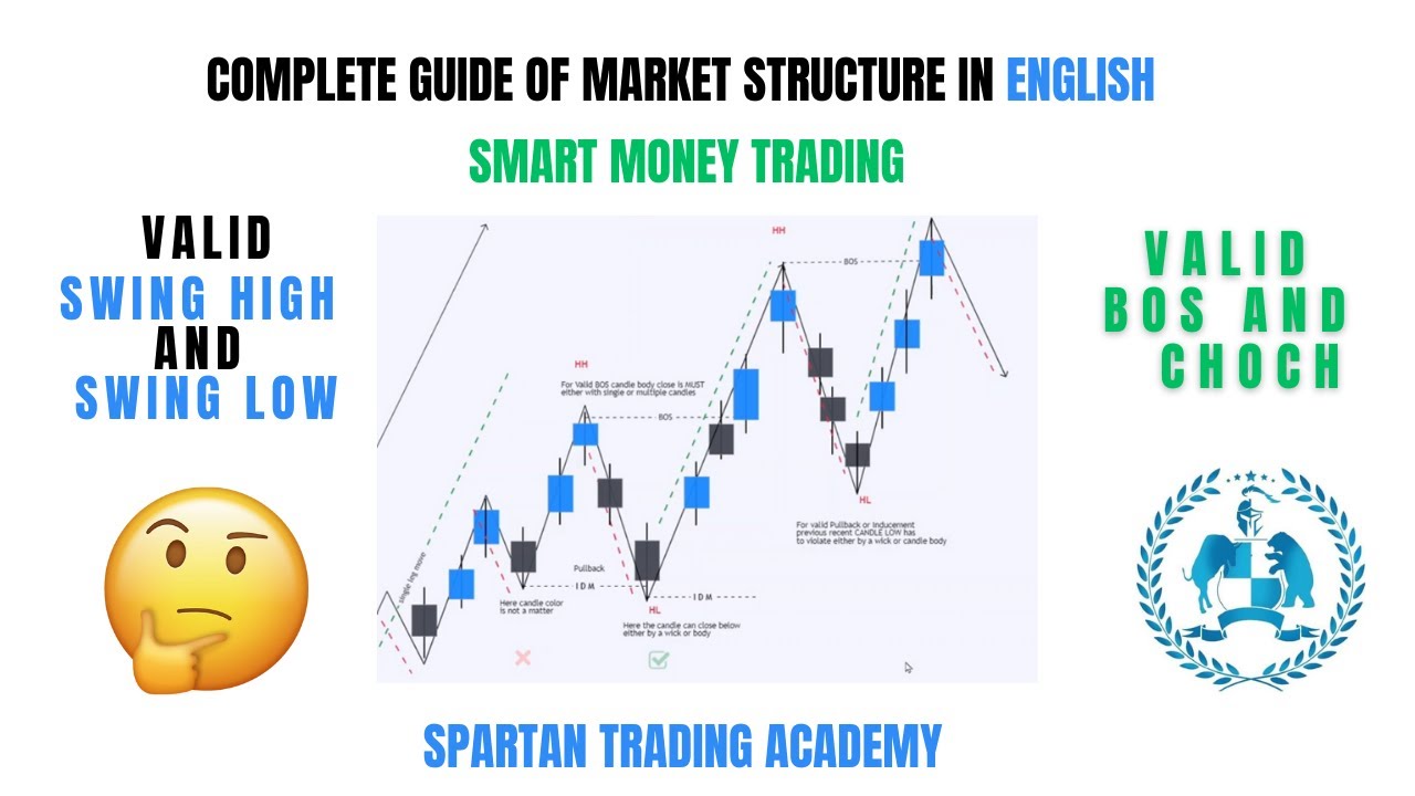 Complete Guide of Market Structure in English | The Valid Swing High and Low | SMC In English | STA
