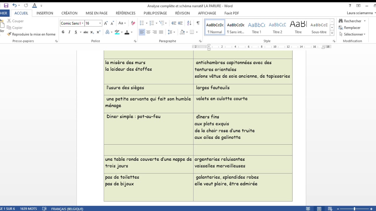 Capsule 1 LA PARURE de Maupassant   Analyse + personnages