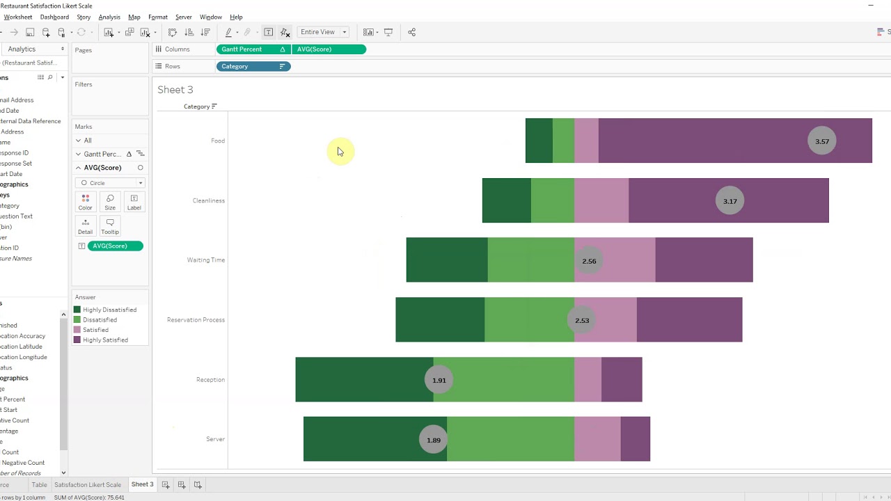 Restaurant Satisfaction Likert Scale using Tableau