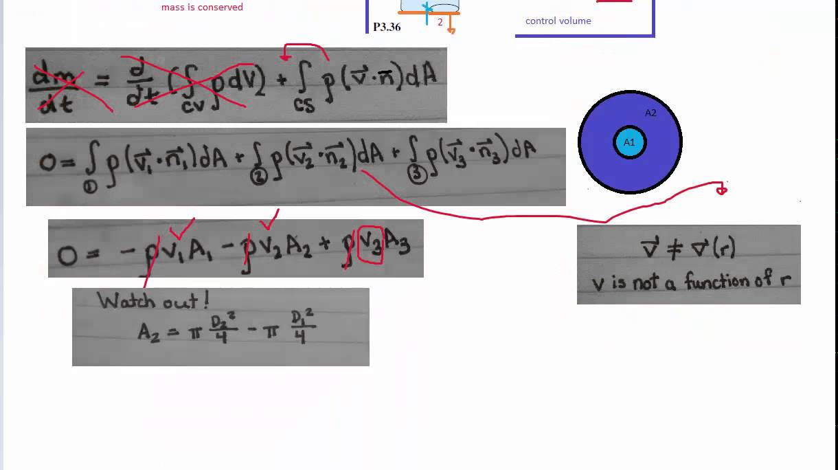 Reynolds Transport Theorem - Linear Momentum - Example 2