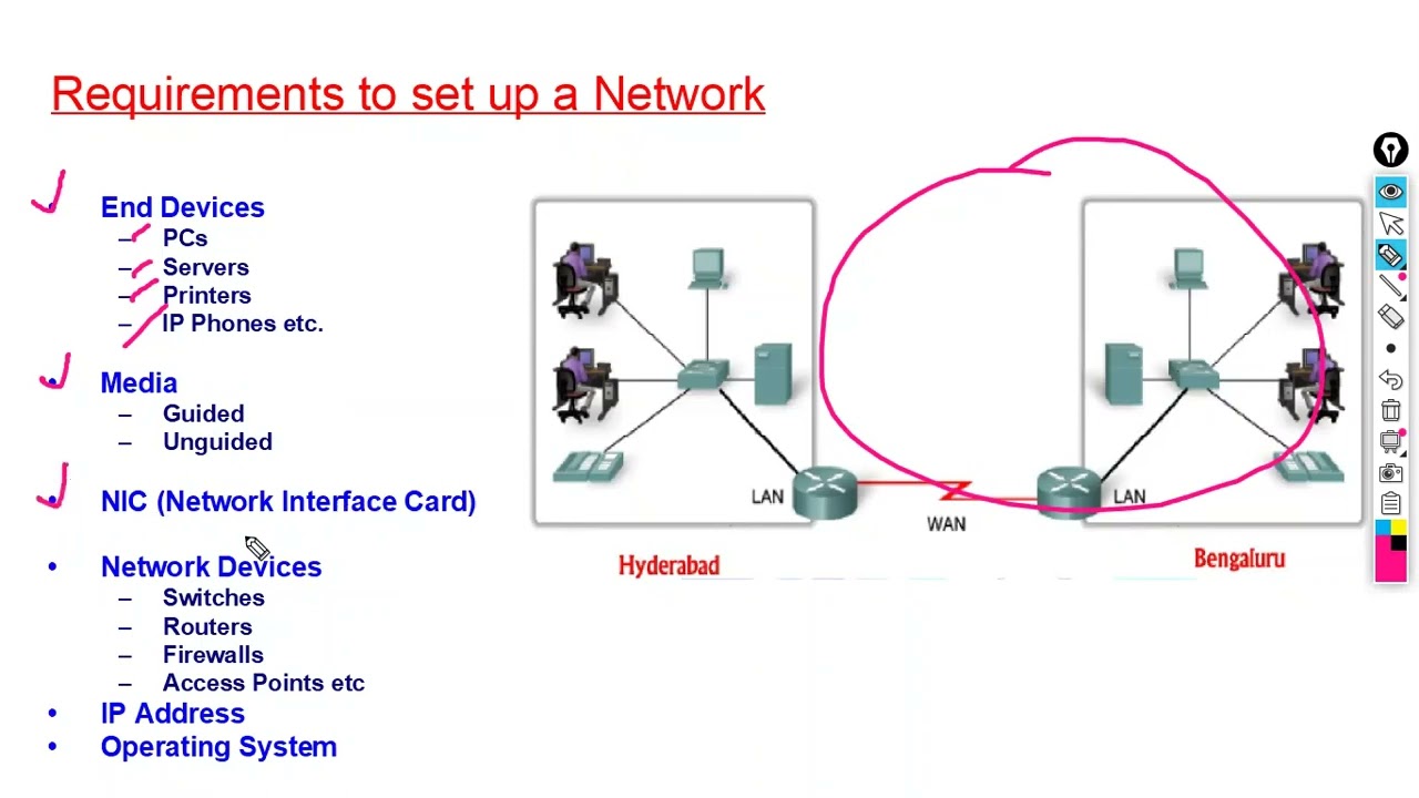 What are the Requirements to setup a network